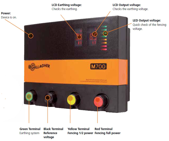 M700 Energiser Detail